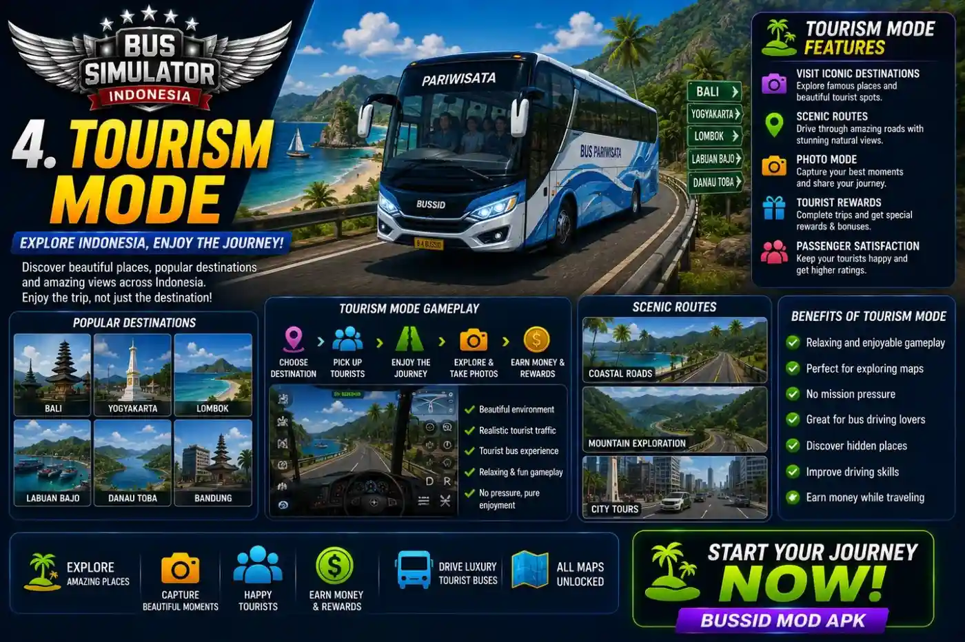4. Tourism Mode